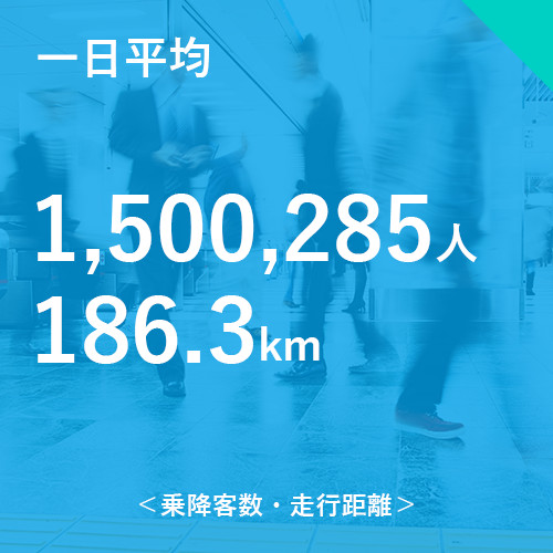 一日平均1,459,841人/186.3km